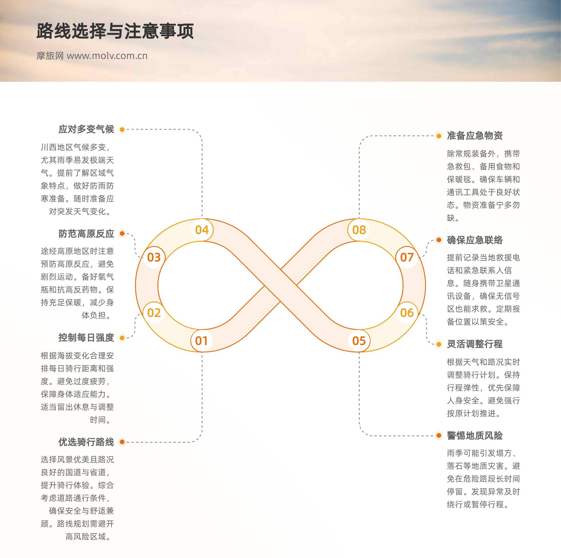 6_路线选择与注意事项.jpg