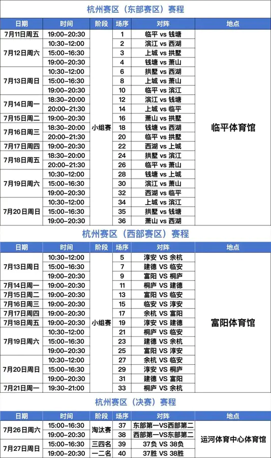 赛程