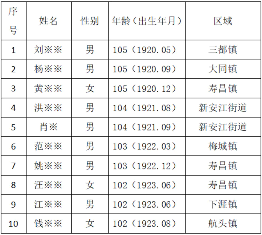 请输入图片描述