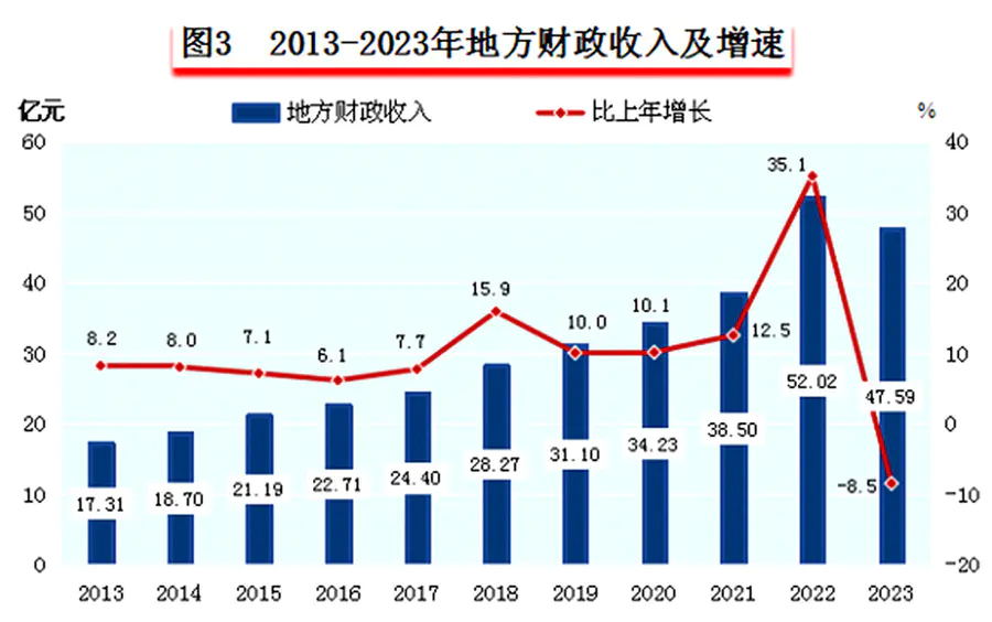 请输入图片描述