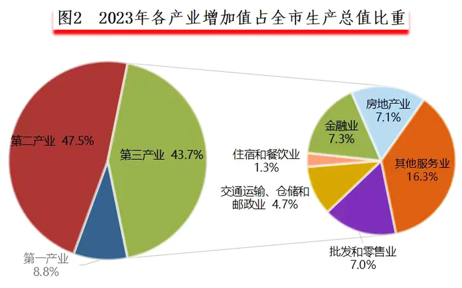 请输入图片描述