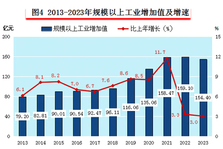 请输入图片描述