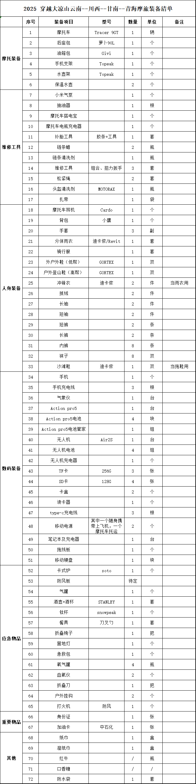 摩旅老司机的经验分享