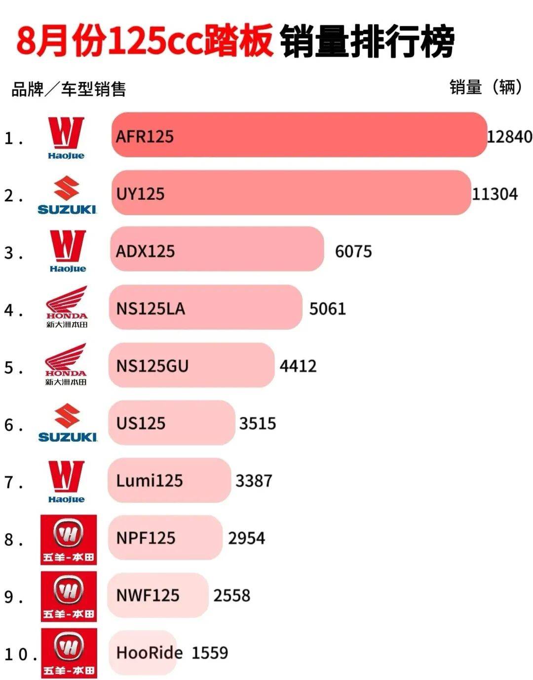骑士归宿终是踏板，你是选择大踏板还是小踏板呢？